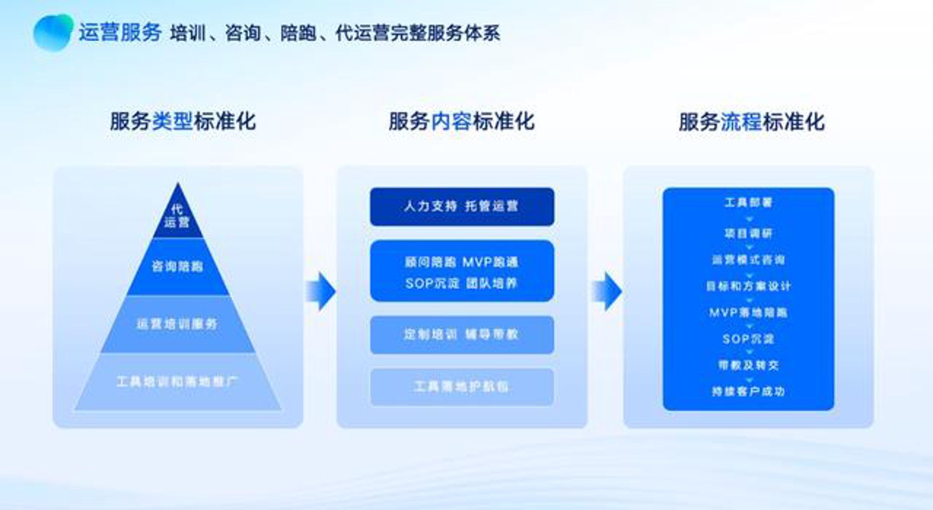 微盛网络咨询